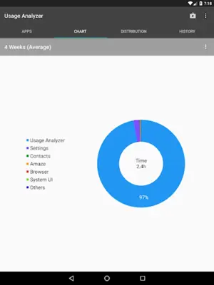 Usage Analyzer apps usage android App screenshot 0