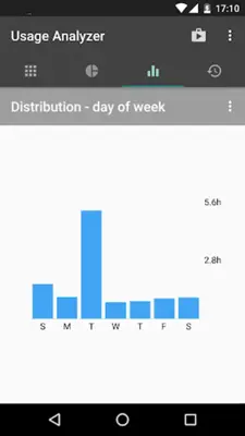 Usage Analyzer apps usage android App screenshot 4