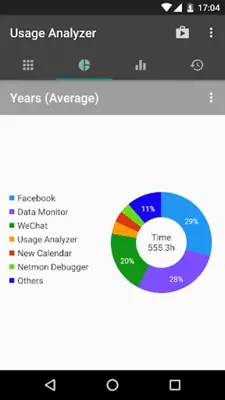 Usage Analyzer apps usage android App screenshot 7